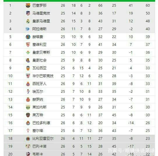 球员的